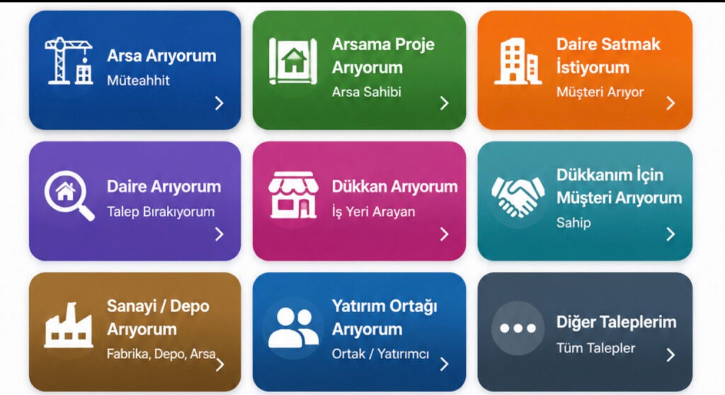 Türkiye’de Emlak ve Yatırım Sektöründe Yeni Dönem: “İlan Değil, Talep Yönetimi” Modeli Başlıyor